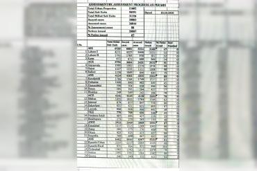 ईटीपीबी ने वित्तीय अनुशासन कड़ा किया, 25 करोड़ रुपये की वसूली
