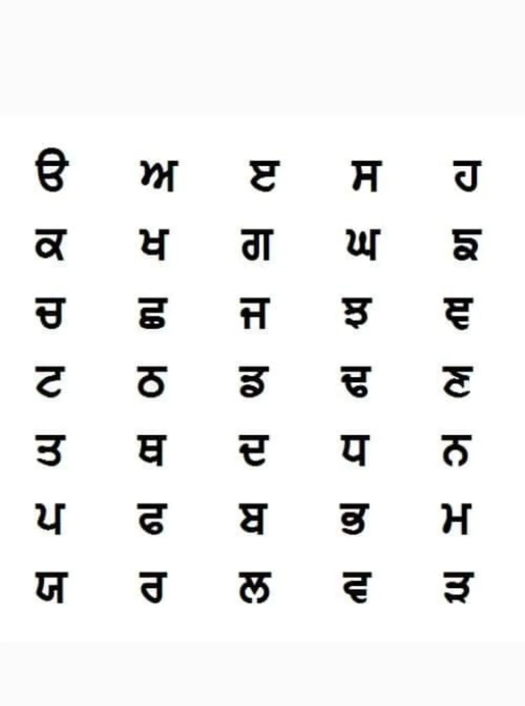 ਪੰਜਾਬੀ ਬੋਲੀ ਤੇ ਪੰਜਾਬੀ (ਗੁਰਮੁਖੀ) ਲਿੱਪੀ