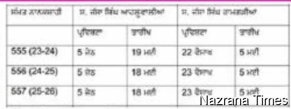 ਆਹਲੂਵਾਲੀਆ ਬਨਾਮ ਰਾਮਗੜੀਆ  ਤਾਰੀਖ ਬਨਾਮ ਪ੍ਰਵਿਸ਼ਟਾ