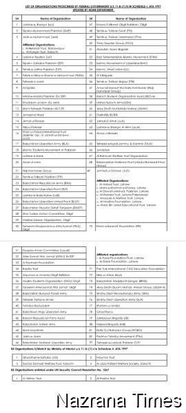 ਪੰਜਾਬ ਵਿੱਚ ਪਾਬੰਦੀਸ਼ੁਦਾ ਸੰਸਥਾਵਾਂ ਦੀ ਸੂਚੀ ਜਾਰੀ, ਗੈਰਕਾਨੂੰਨੀ ਦਾਨ ’ਤੇ ਸਖ਼ਤ ਚੇਤਾਵਨੀ