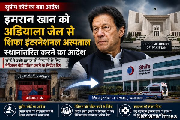 सुप्रीम कोर्ट का आदेश: स्वास्थ्य चिंताओं के बीच इमरान खान को अस्पताल भेजा जाए
