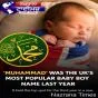 Muhammad’ Remains the Most Popular Baby Boy Name in the UK for the Third Consecutive Year